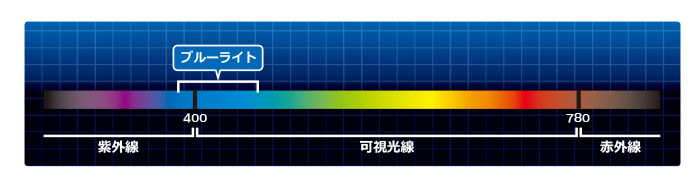 株式会社 HORI | 貼りやすいブルーライトカットフィルム“空気ゼロピタ貼り” for Newニンテンドー2DS LL
