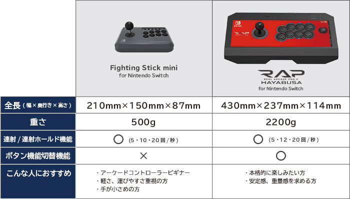 アーケードコントローラー HORI fighting stick mini