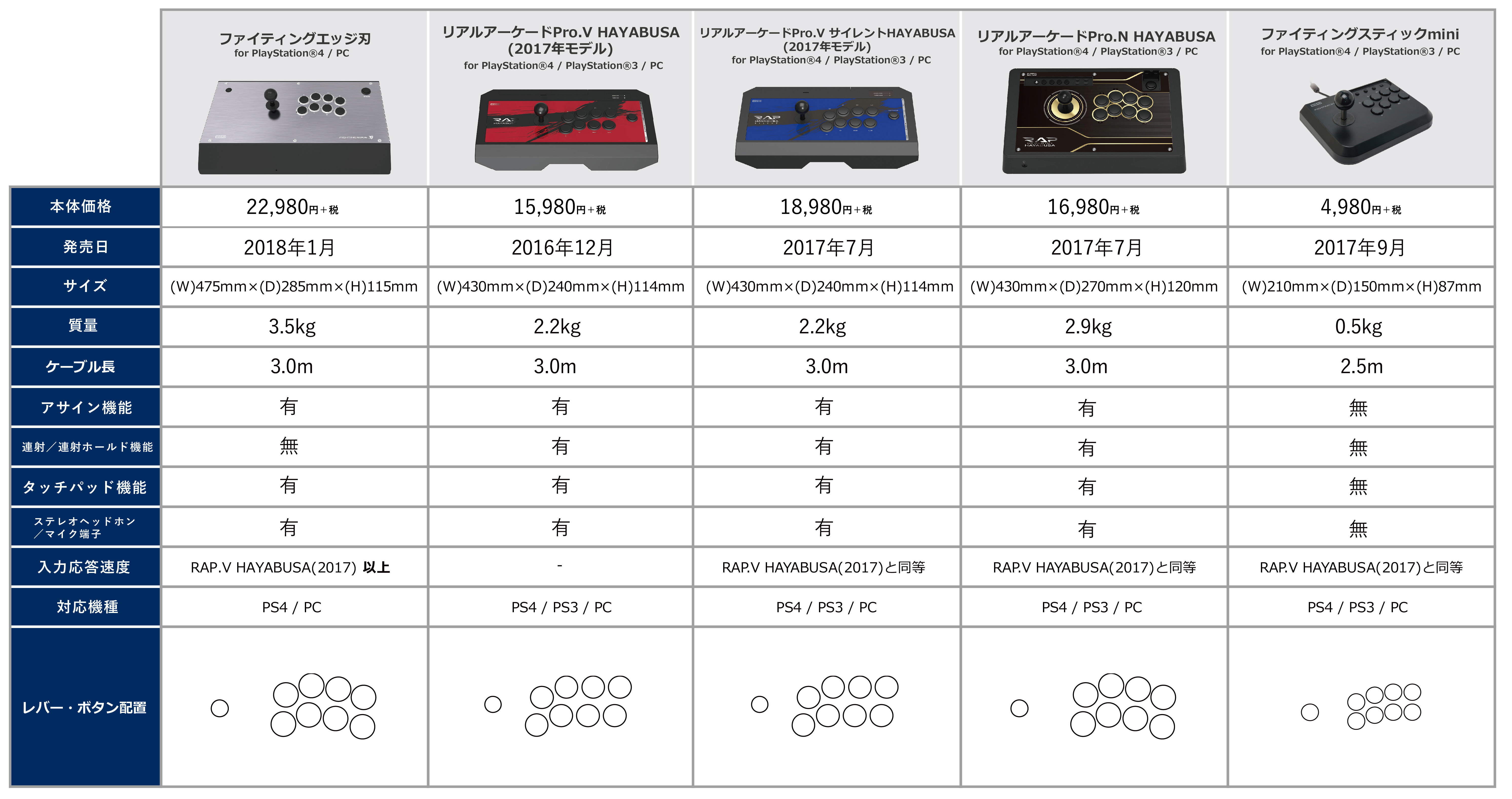 株式会社 HORI | あなたにオススメのアーケードコントローラーは ...