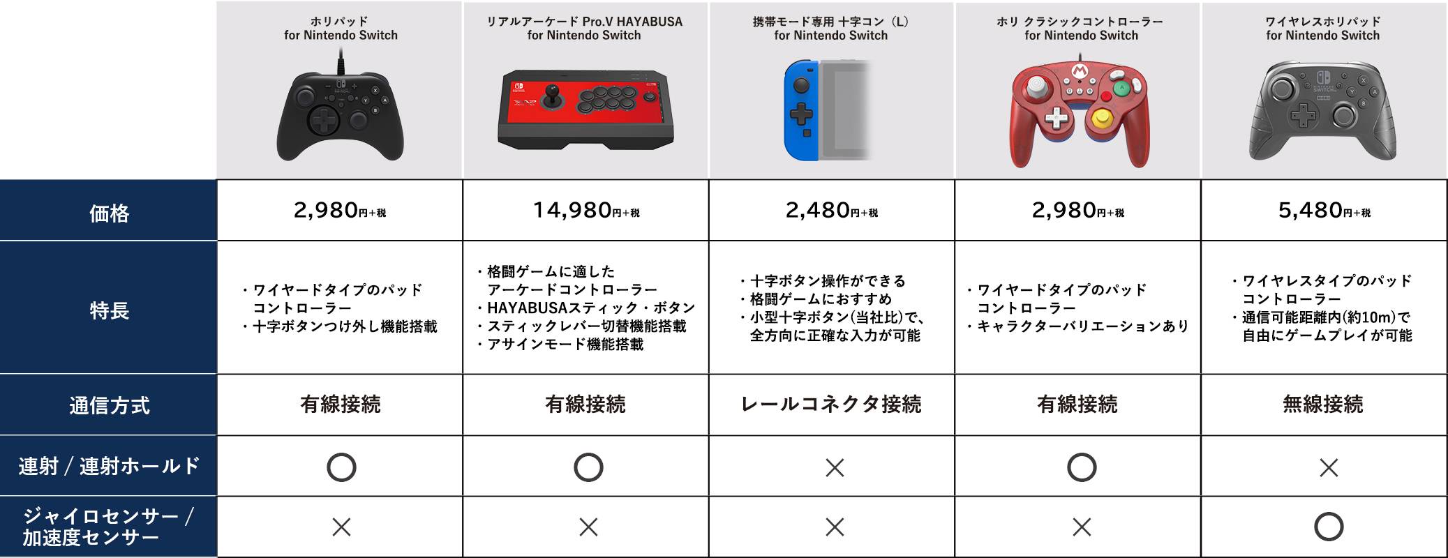 Nintendo Switch周辺機器