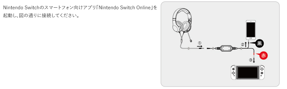株式会社 Hori Nintendo Switch対応 ホリ ゲーミングヘッドセット のボイスチャット接続方法のご紹介