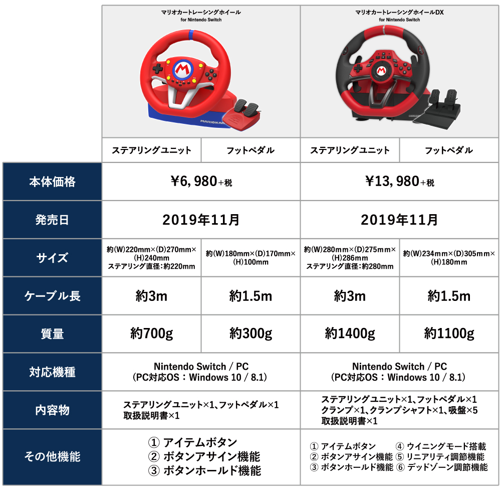 HORI☆マリオカートレーシングホイール - その他