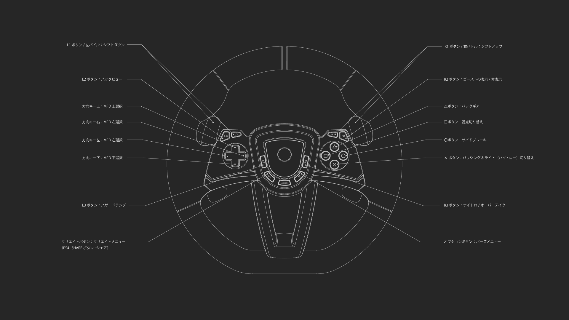 株式会社 HORI | PlayStation®5・PlayStation®4対応ステアリングコントローラーの、『グランツーリスモ7 』での操作方法を確認したい。