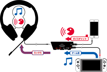 株式会社 Hori ゲーミングヘッドセットair Stereo For Nintendo Switch