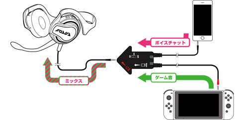株式会社 Hori ステレオヘッドセット エンペラフックhdp For Nintendo Switch