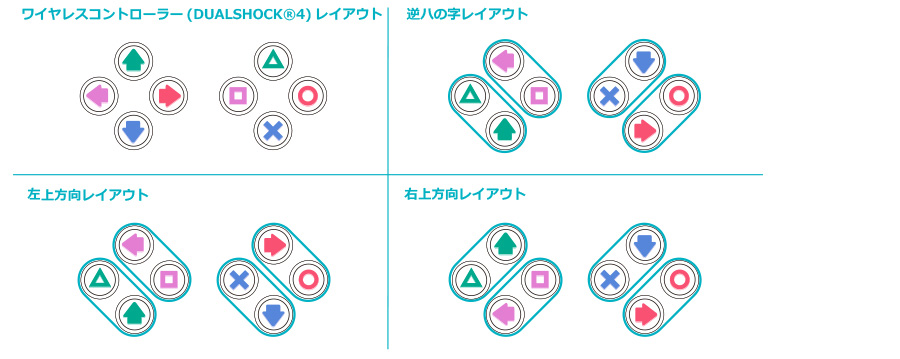 株式会社 HORI | 初音ミク Project DIVA Future Tone DX 専用ミニコントローラー for PlayStation®4