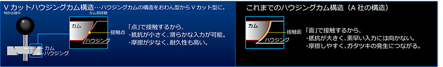 株式会社 HORI | リアルアーケードPro. Premium VLX HAYABUSA for PlayStation®4