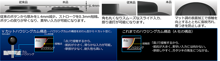 株式会社 HORI | ソウルキャリバーⅥ対応スティック for PlayStationⓇ４