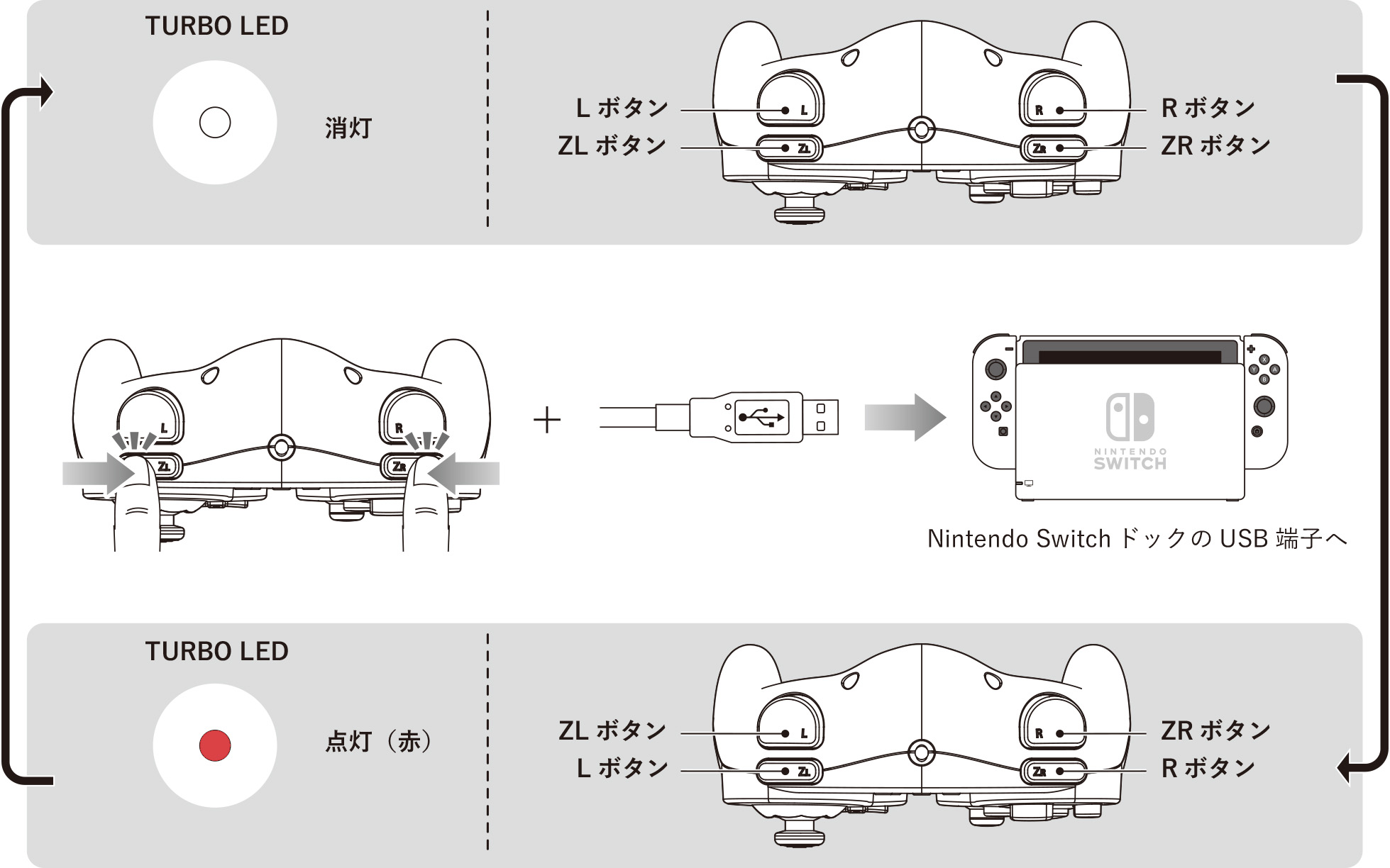 株式会社 Hori ホリ クラシックコントローラー For Nintendo Switch L Rボタンとzl Zrボタン配置の切替方法について