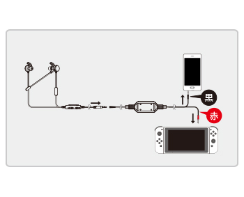 株式会社 Hori ホリゲーミングヘッドセット インイヤー For Nintendo Switch ネオンブルー ネオンレッド