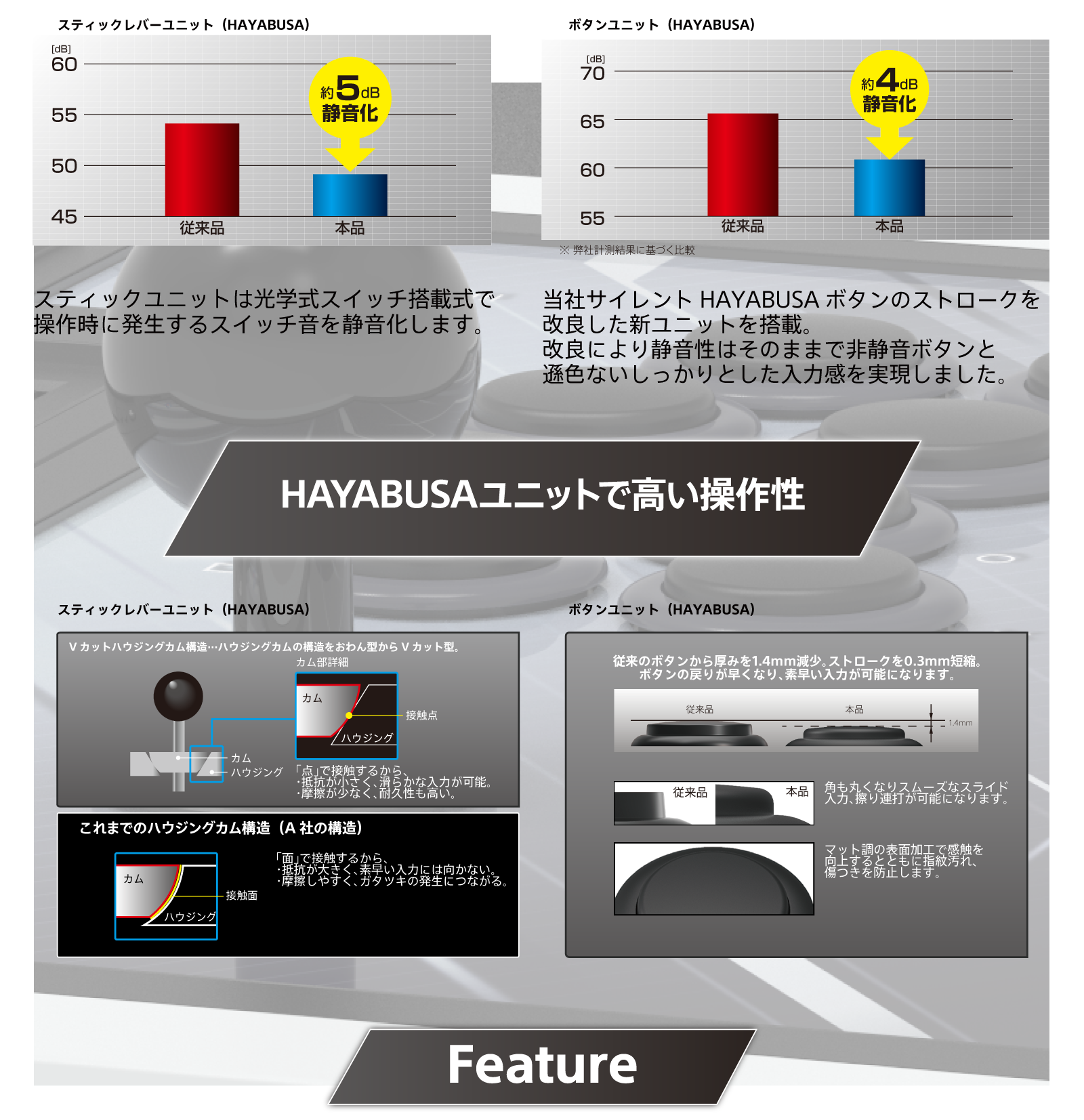 株式会社 HORI | ファイティングスティックα SILENT for PlayStation®5 