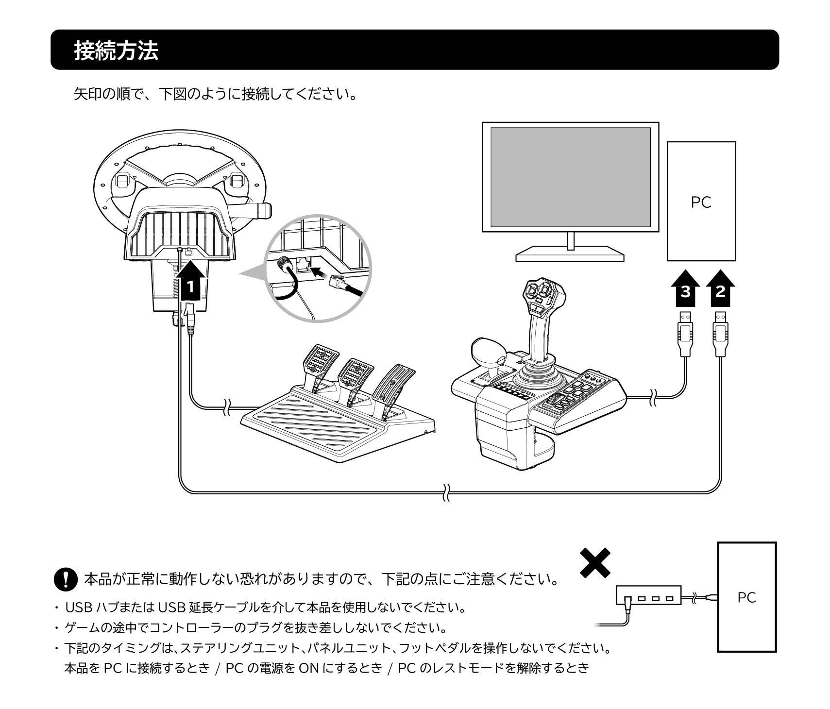 接続方法