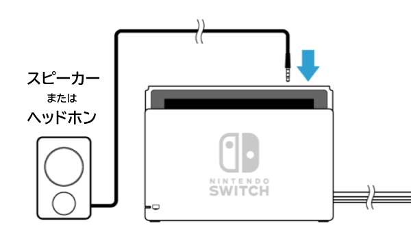 スピーカーに接続