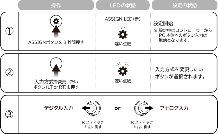 切替方法