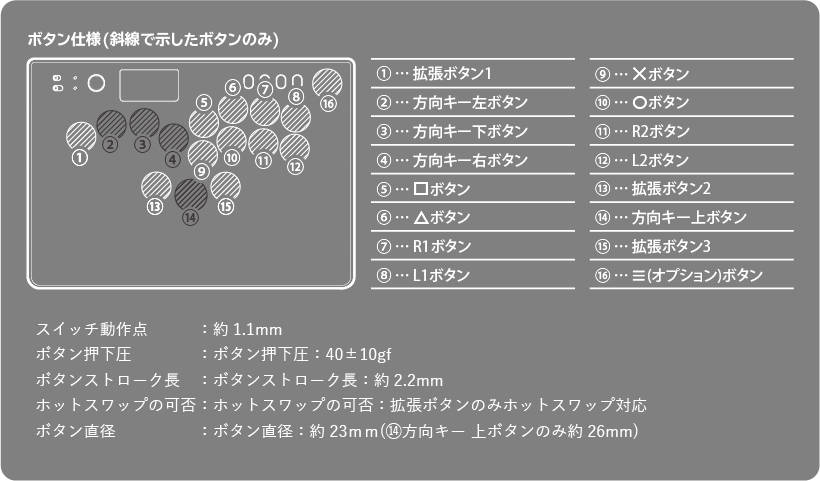 ボタン仕様