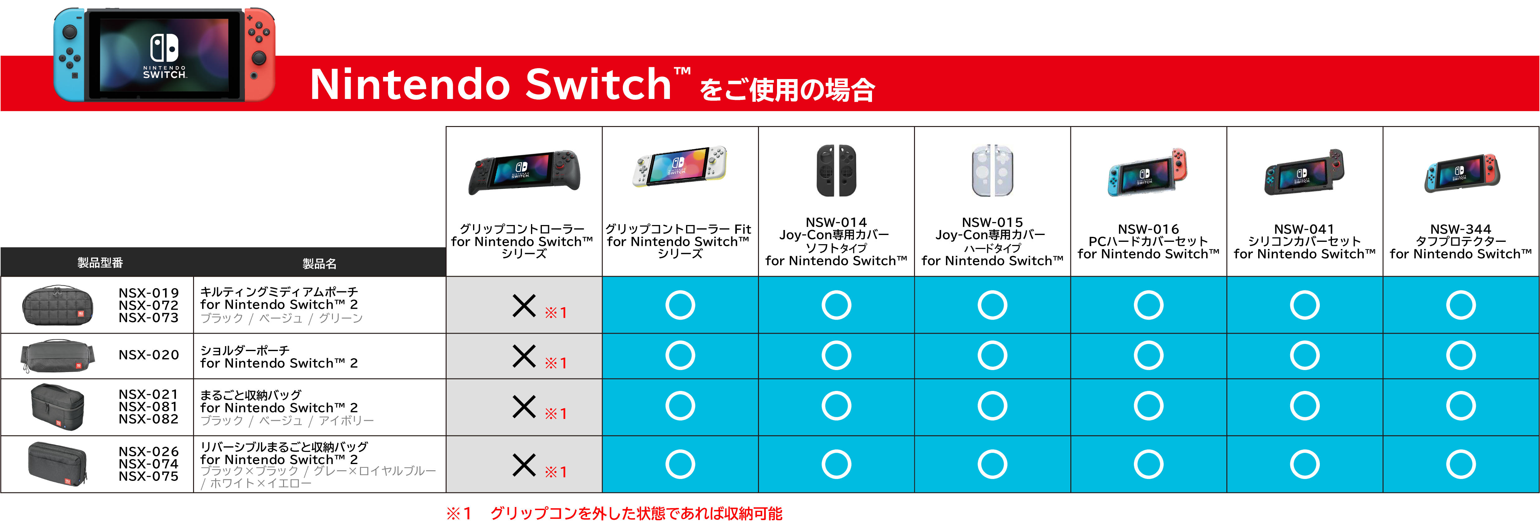 Nintendo Switch をご使用の場合の適合表