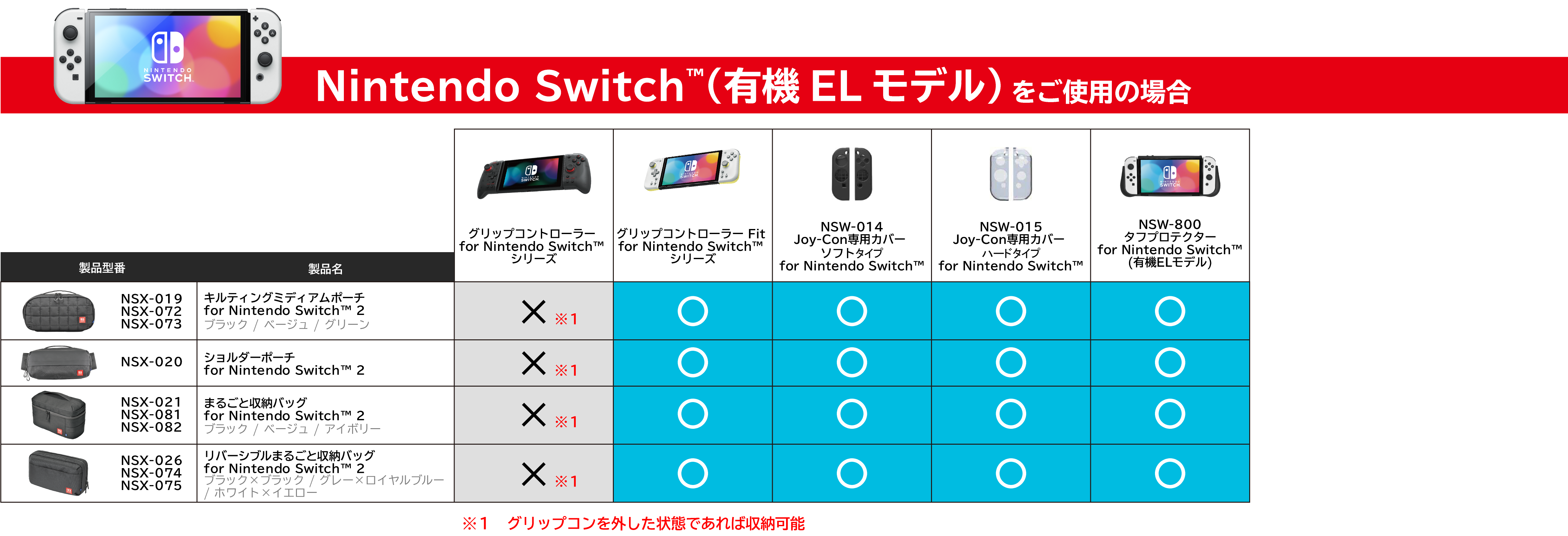 Nintendo Switch(有機ELモデル) をご使用の場合の適合表