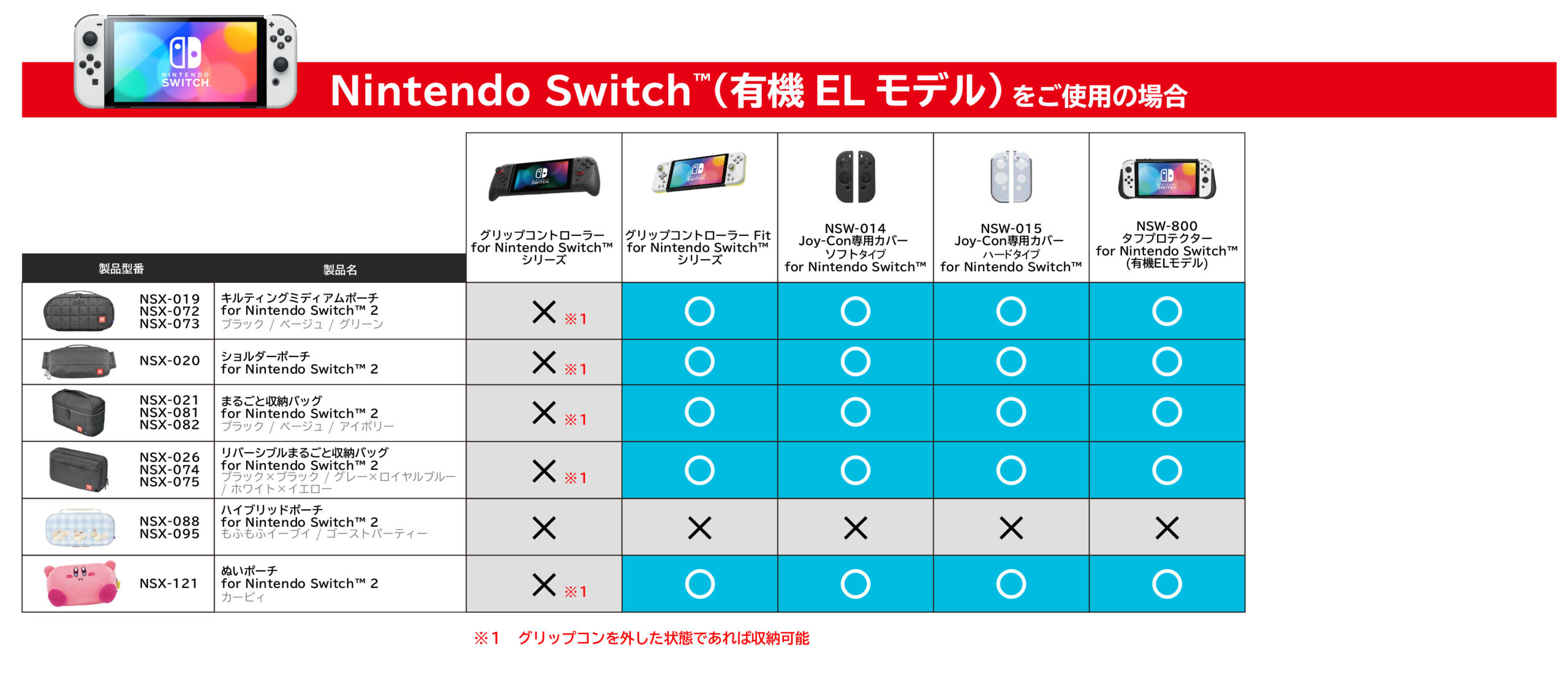 Nintendo Switch（有機ELモデル） をご使用の場合の適合表
