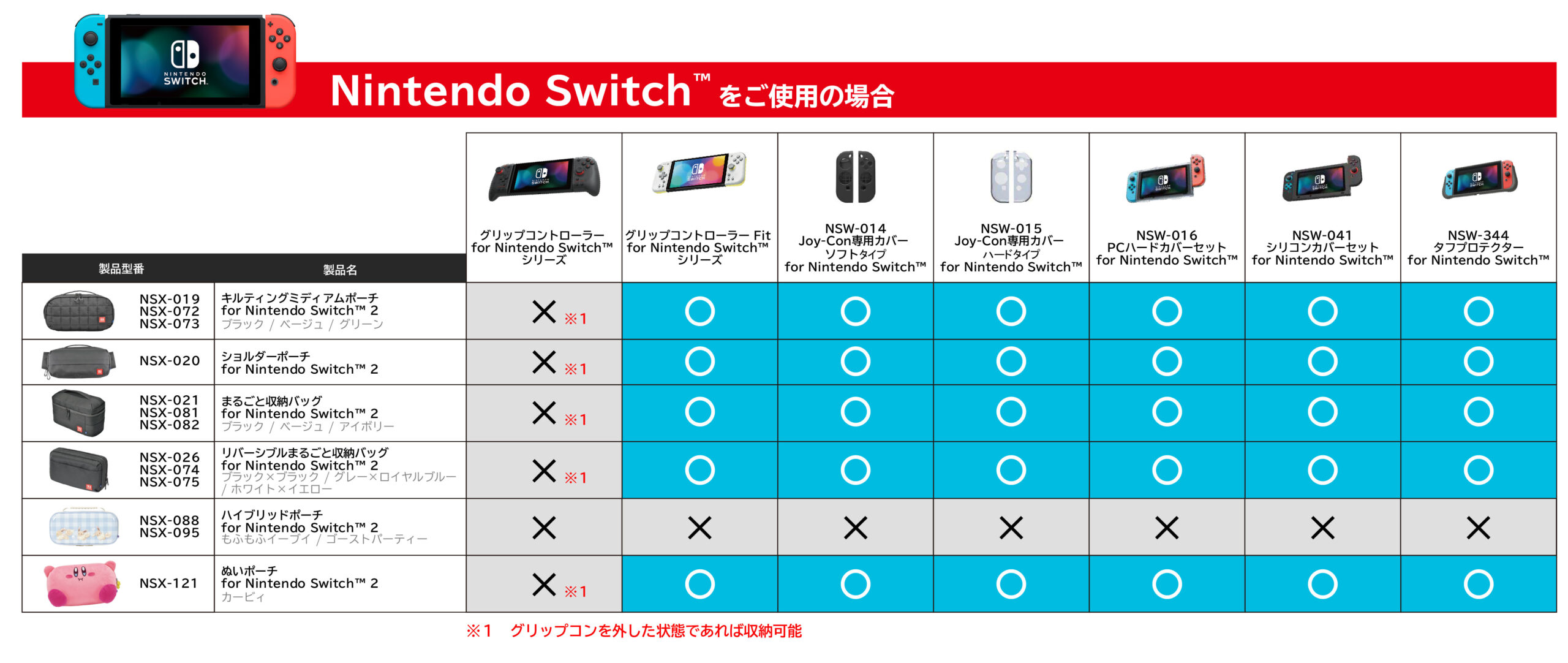 Nintendo Switch をご使用の場合の適合表