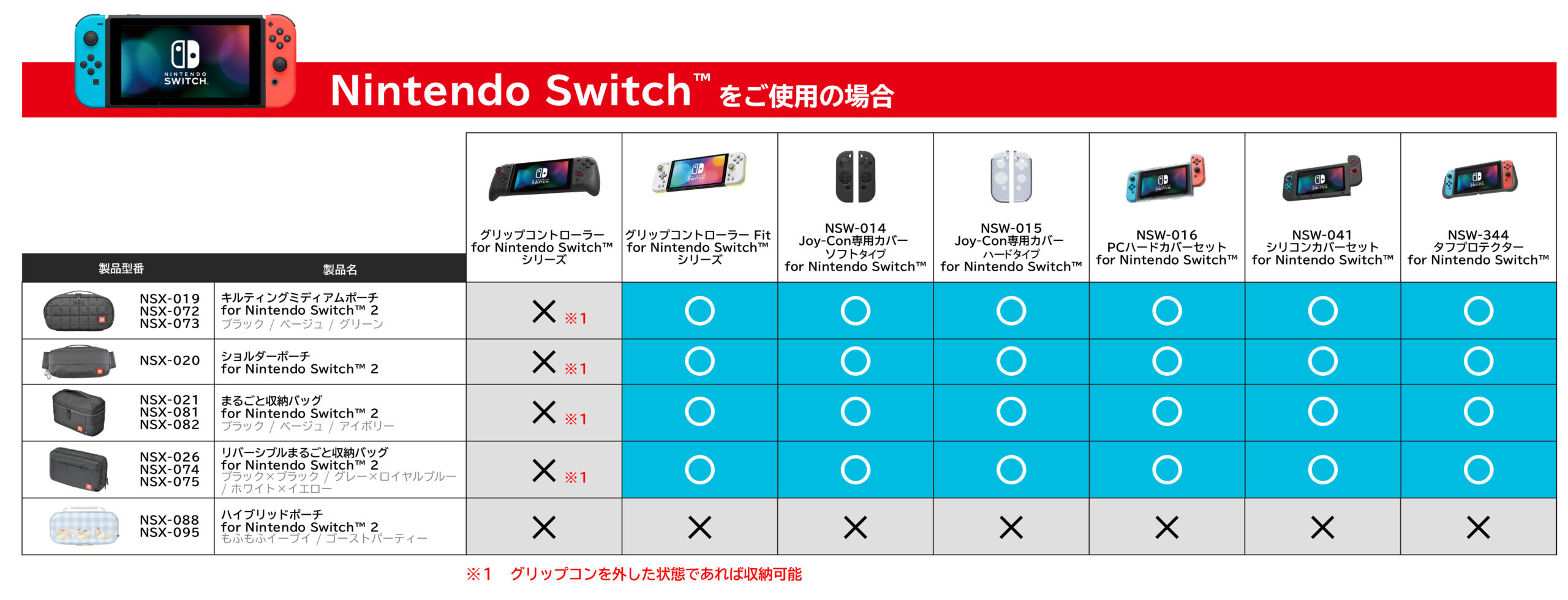 Nintendo Switch をご使用の場合の適合表