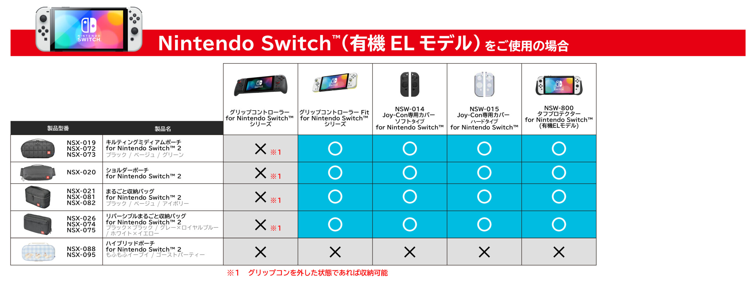 Nintendo Switch（有機ELモデル） をご使用の場合の適合表