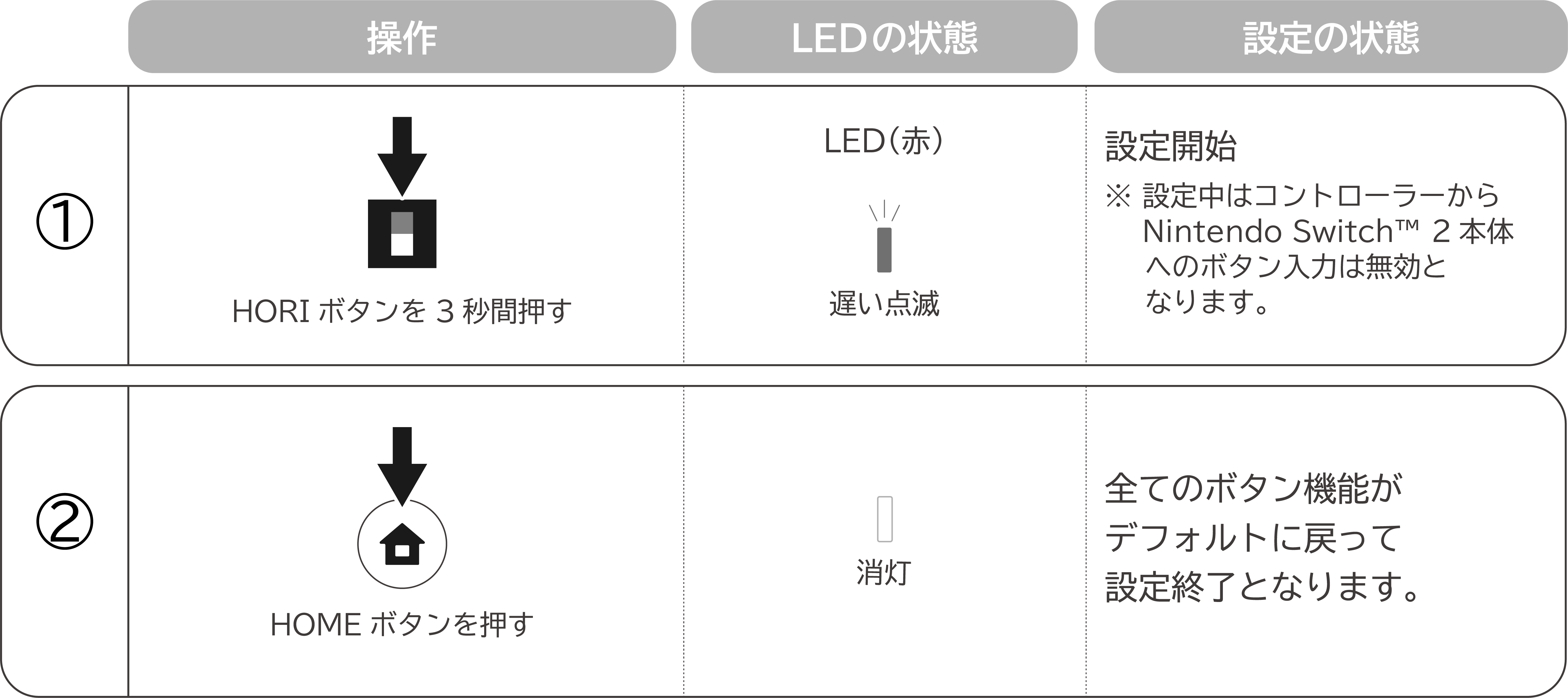 全てのボタン機能をデフォルトに戻す場合