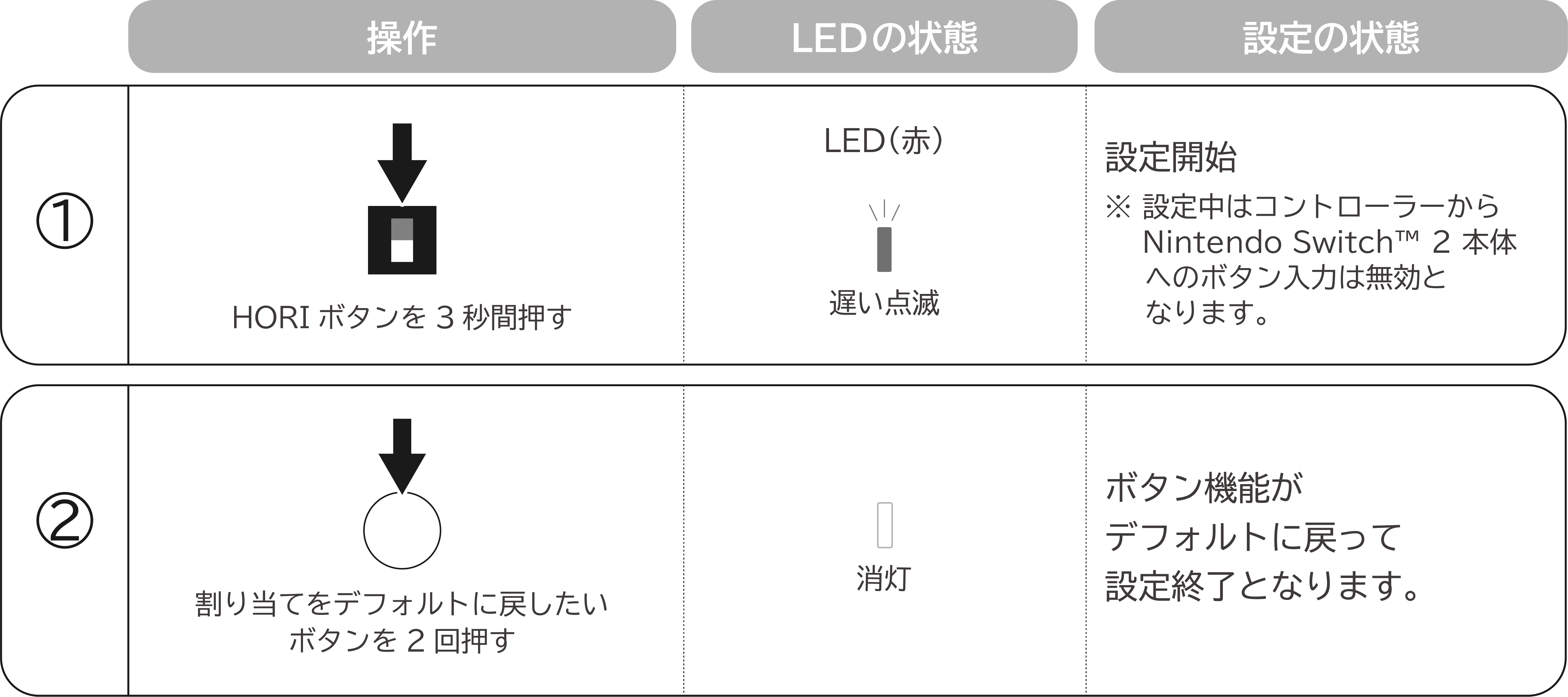 →１つのボタン機能をデフォルトに戻す場合