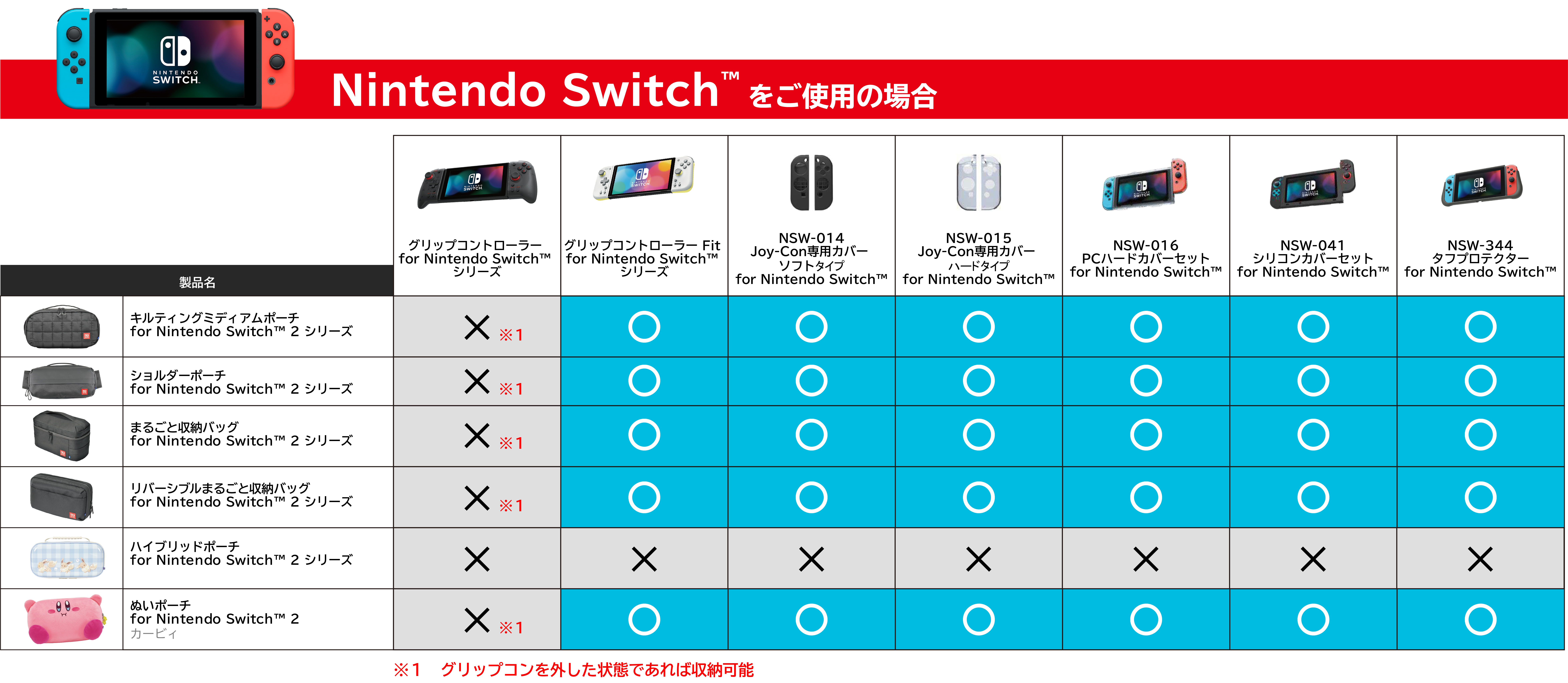 Nintendo Switch をご使用の場合の適合表