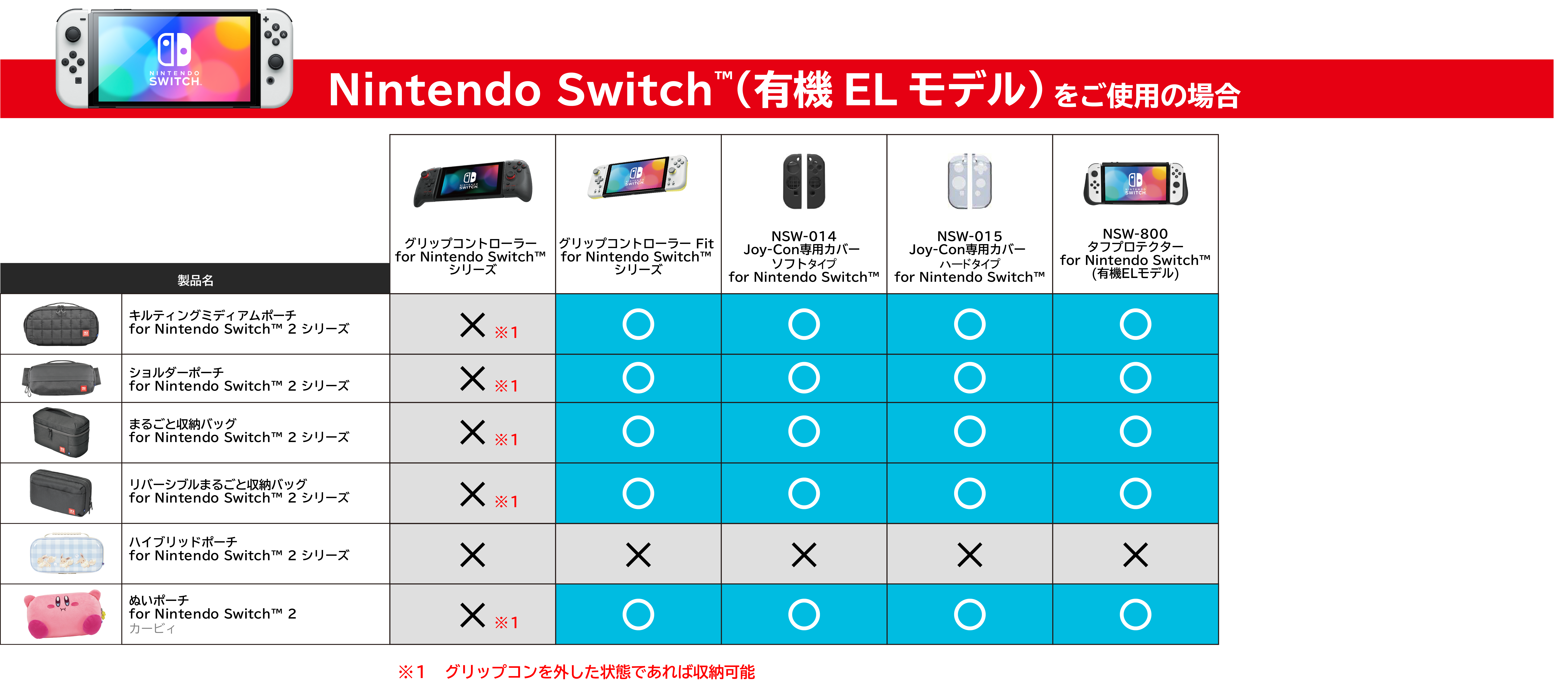 Nintendo Switch（有機ELモデル） をご使用の場合の適合表